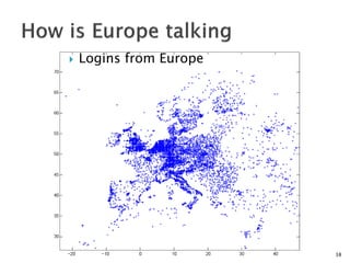  Logins from Europe
38
 