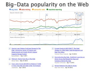 Big data tutorial_part4 | PPT