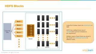 Hdfs Block Big Data Tutorial | What Is Big Data | Big Data Hadoop Tutorial For ...