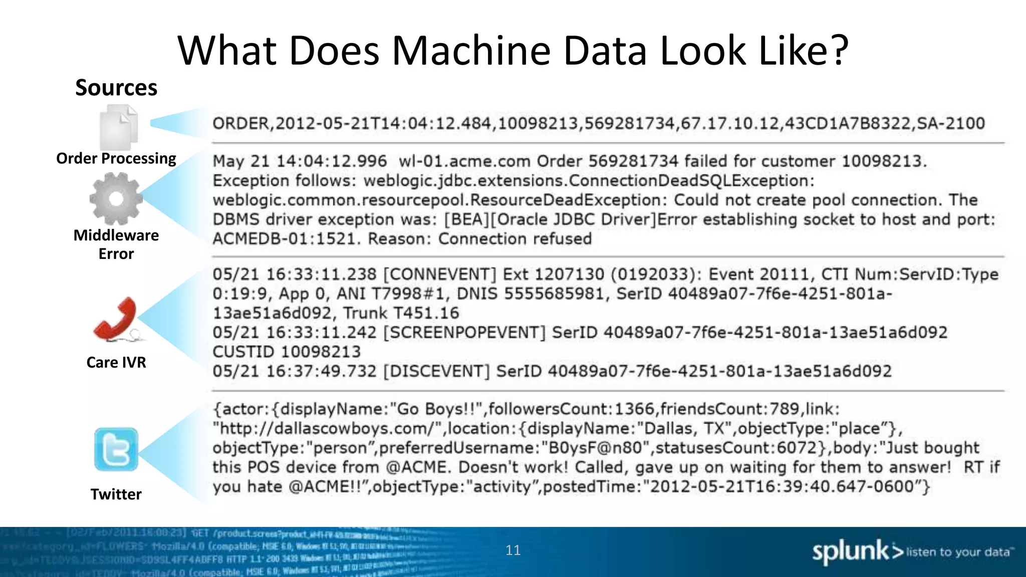 What Does Machine Data Look Like?
  Sources

Order Processing



  Middleware
     Error




    Care IVR




    Twitter


                               11
 