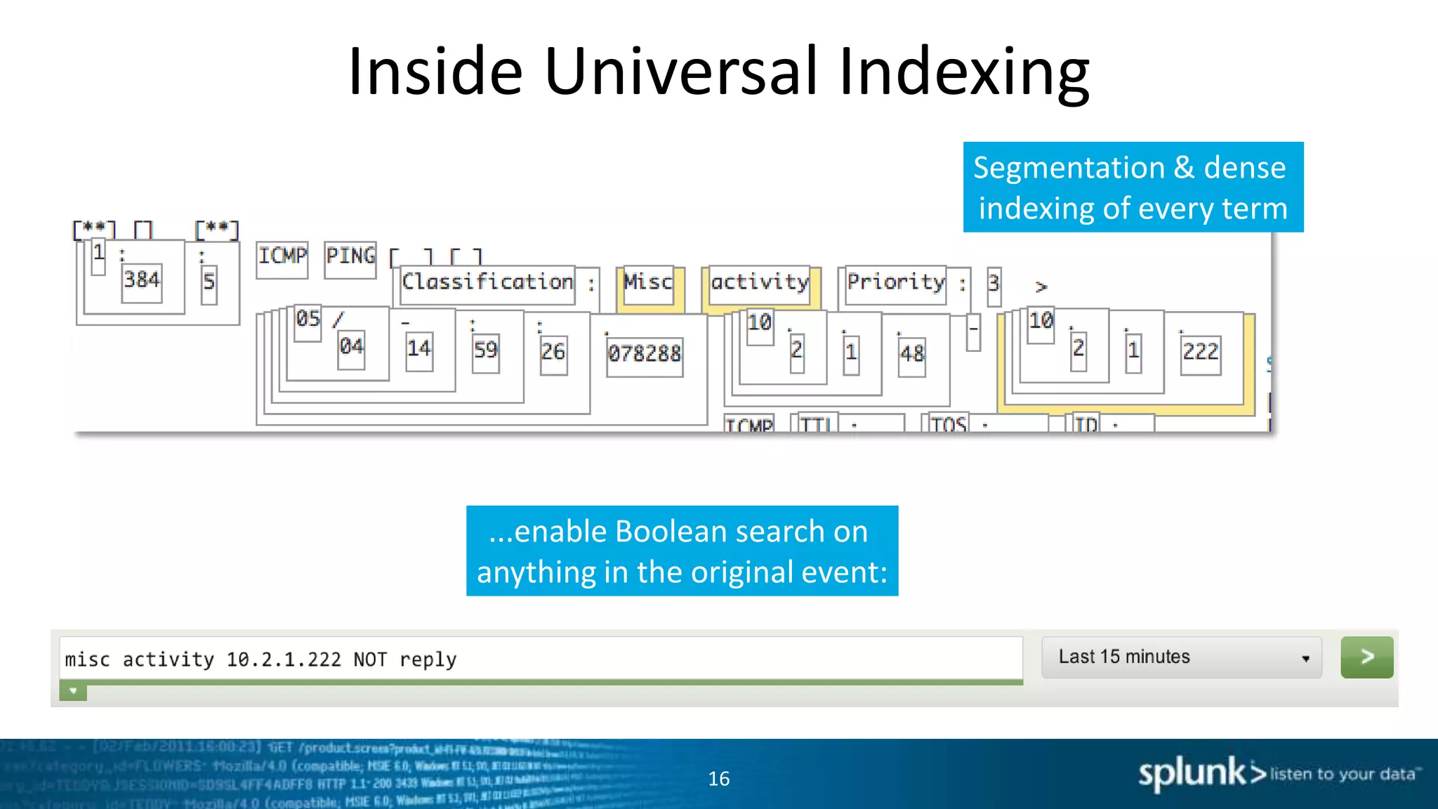 Inside Universal Indexing
                                      Segmentation & dense
                                      indexing of every term




     ...enable Boolean search on
    anything in the original event:




                     16
 