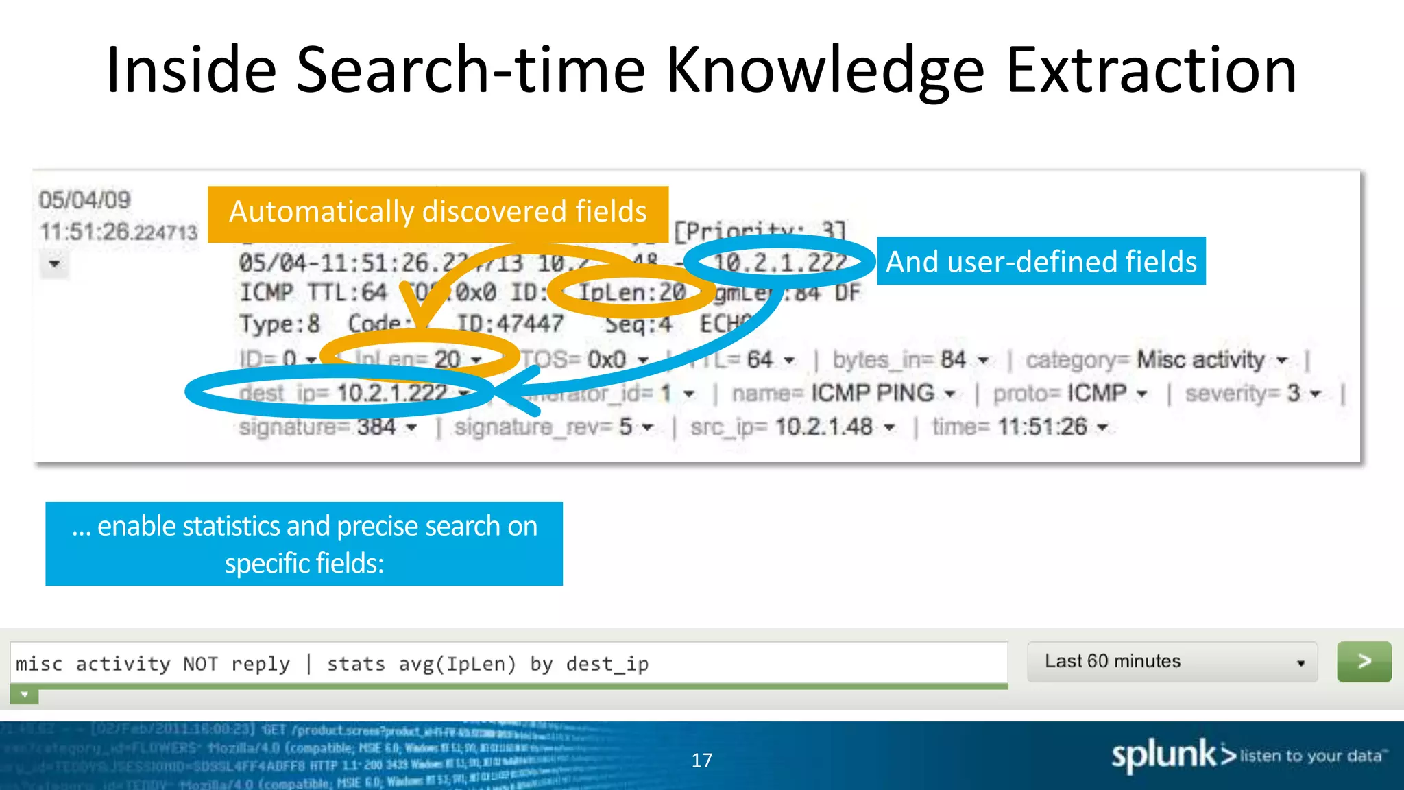 Inside Search-time Knowledge Extraction
              Automatically discovered fields
                                                     And user-defined fields




... enable statistics and precise search on
               specific fields:




                                                17
 