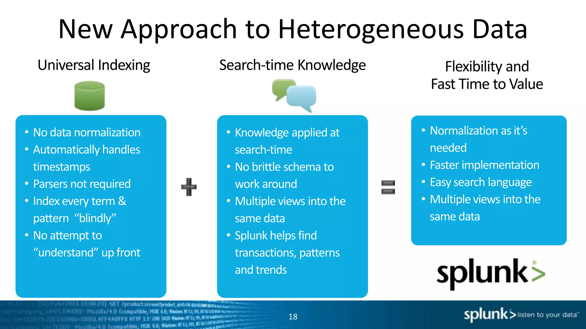 New Approach to Heterogeneous Data
  Universal Indexing      Search-time Knowledge          Flexibility and
                                                       Fast Time to Value

• No data normalization   • Knowledge applied at      • Normalization as it’s
• Automatically handles     search-time                 needed
  timestamps              • No brittle schema to      • Faster implementation
• Parsers not required      work around               • Easy search language
• Index every term &      • Multiple views into the   • Multiple views into the
  pattern “blindly”         same data                   same data
• No attempt to           • Splunk helps find
  “understand” up front     transactions, patterns
                            and trends


                                      18
 