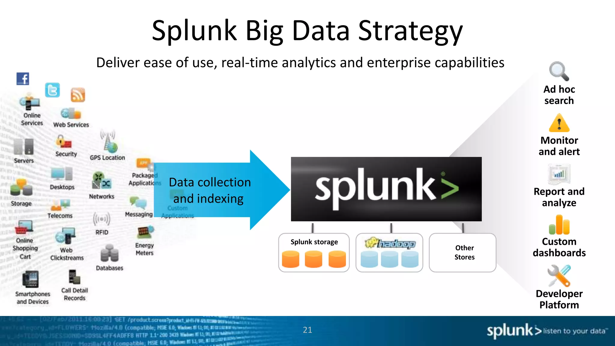 Splunk Big Data Strategy
Deliver ease of use, real-time analytics and enterprise capabilities
                                                                         Ad hoc
                                                                         search


                                                                        Monitor
                                                                        and alert

            Data collection
                                                                       Report and
             and indexing                                               analyze


                                Splunk storage
                                                           Other
                                                                         Custom
                                                           Stores      dashboards


                                                                       Developer
                                                                        Platform

                                   21
 