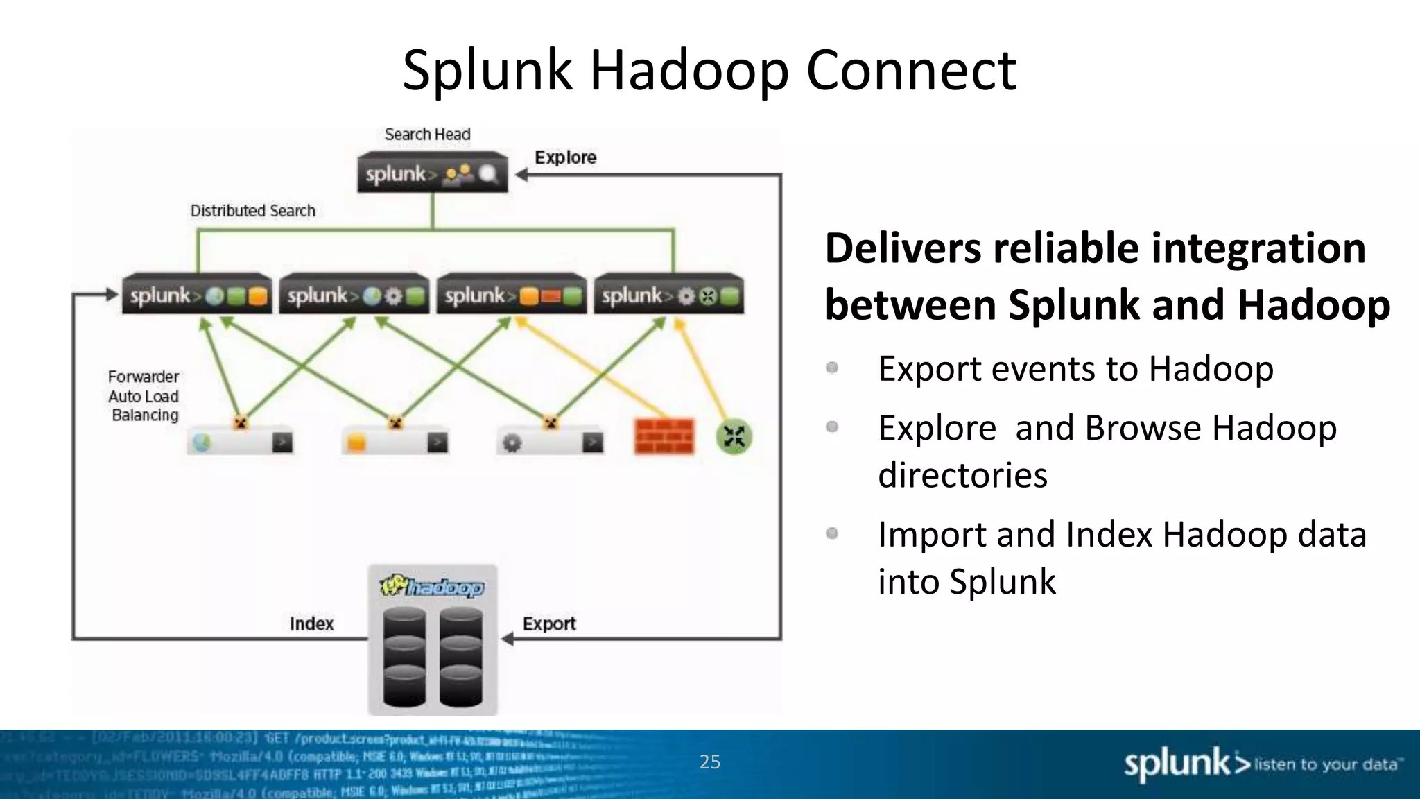 Splunk Hadoop Connect

               Delivers reliable integration
               between Splunk and Hadoop
                 Export events to Hadoop
                 Explore and Browse Hadoop
                 directories
                 Import and Index Hadoop data
                 into Splunk



          25
 