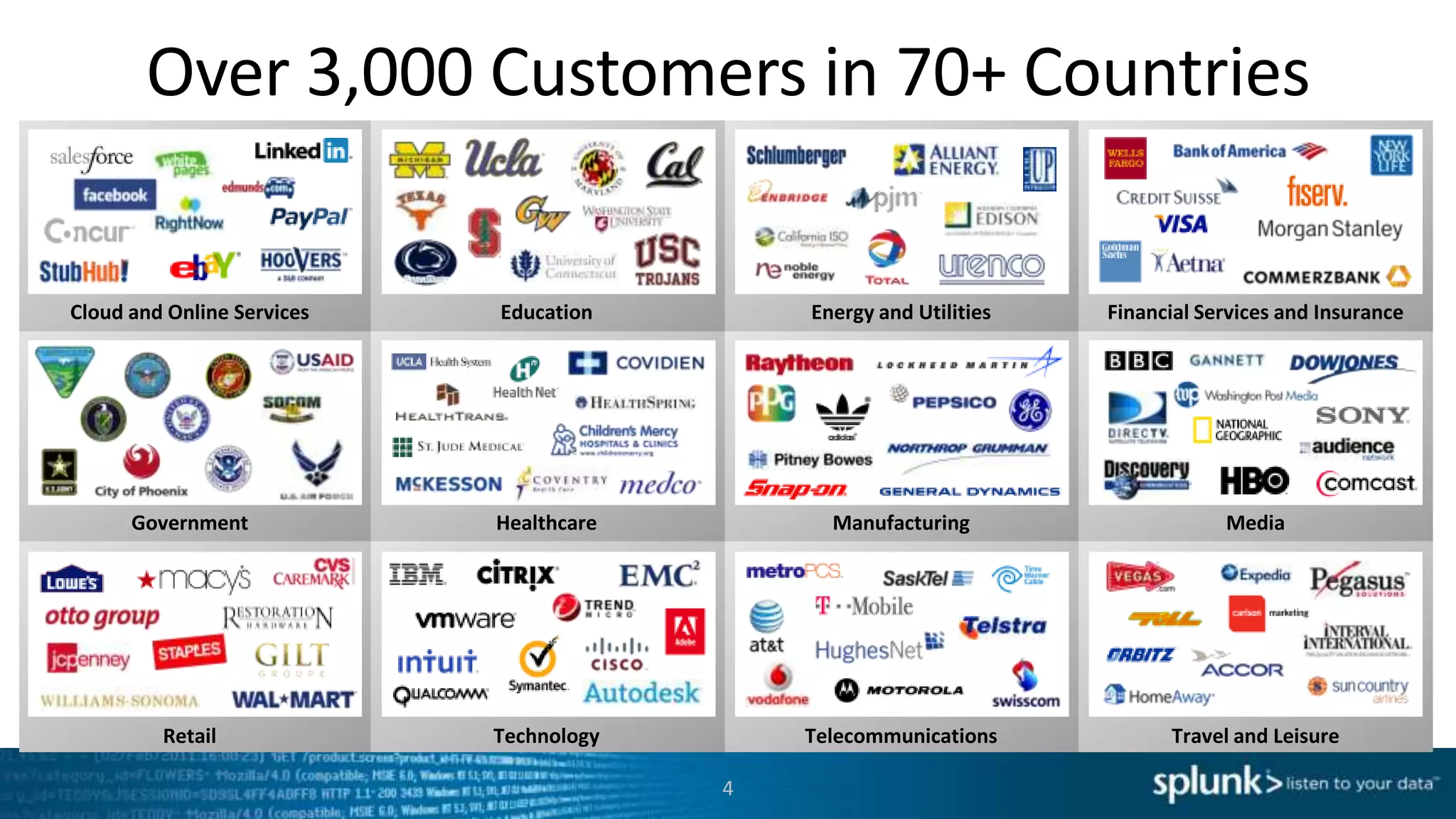 Over 3,000 Customers in 70+ Countries

Cloud and Online Services   Education        Energy and Utilities   Financial Services and Insurance




      Government            Healthcare         Manufacturing                    Media




         Retail             Technology       Telecommunications           Travel and Leisure

                                         4
 