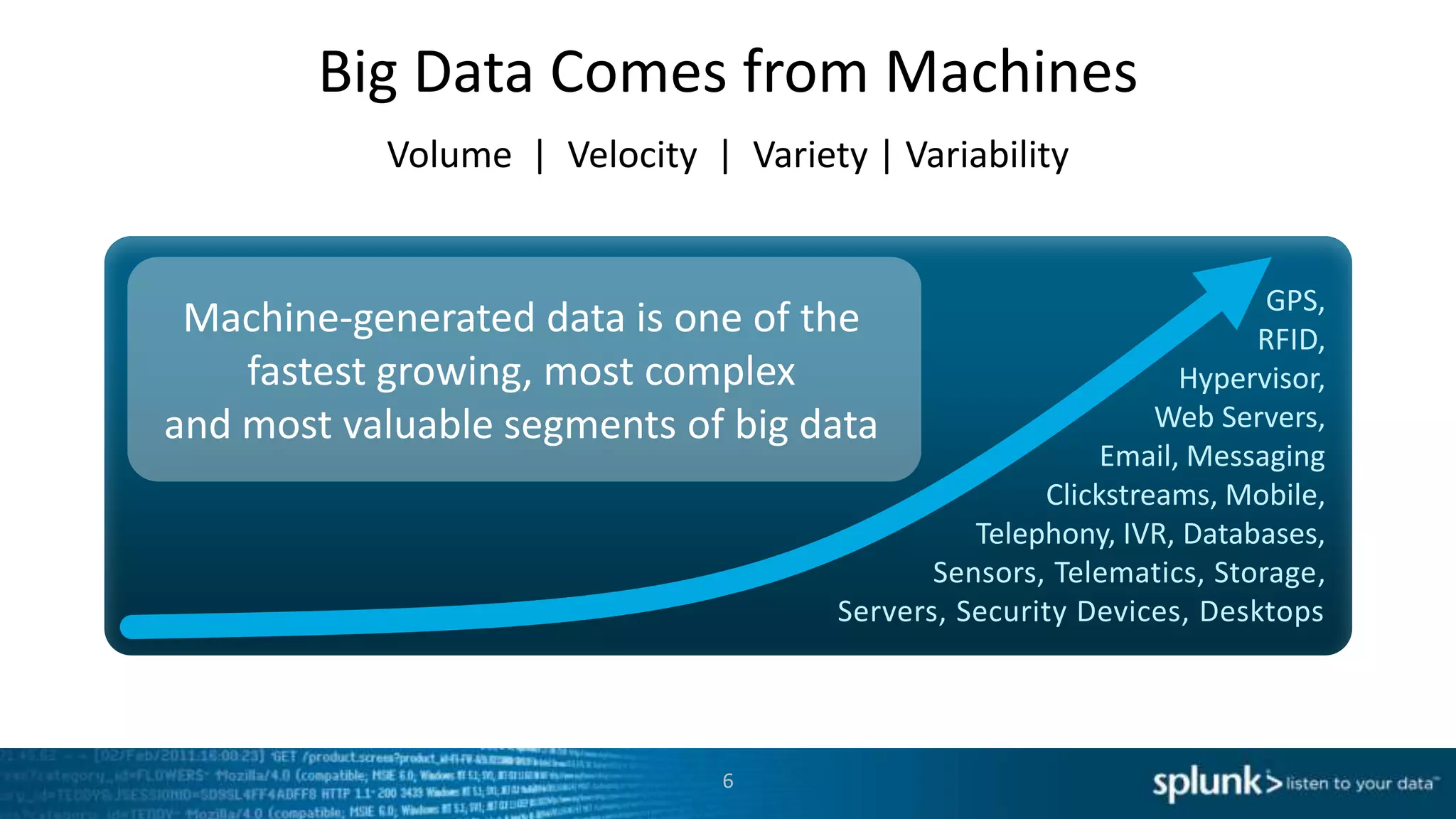 Big Data Comes from Machines
           Volume | Velocity | Variety | Variability


                                                                      GPS,
 Machine-generated data is one of the                                RFID,
    fastest growing, most complex                               Hypervisor,
and most valuable segments of big data                        Web Servers,
                                                          Email, Messaging
                                                     Clickstreams, Mobile,
                                                Telephony, IVR, Databases,
                                             Sensors, Telematics, Storage,
                                      Servers, Security Devices, Desktops




                               6
 