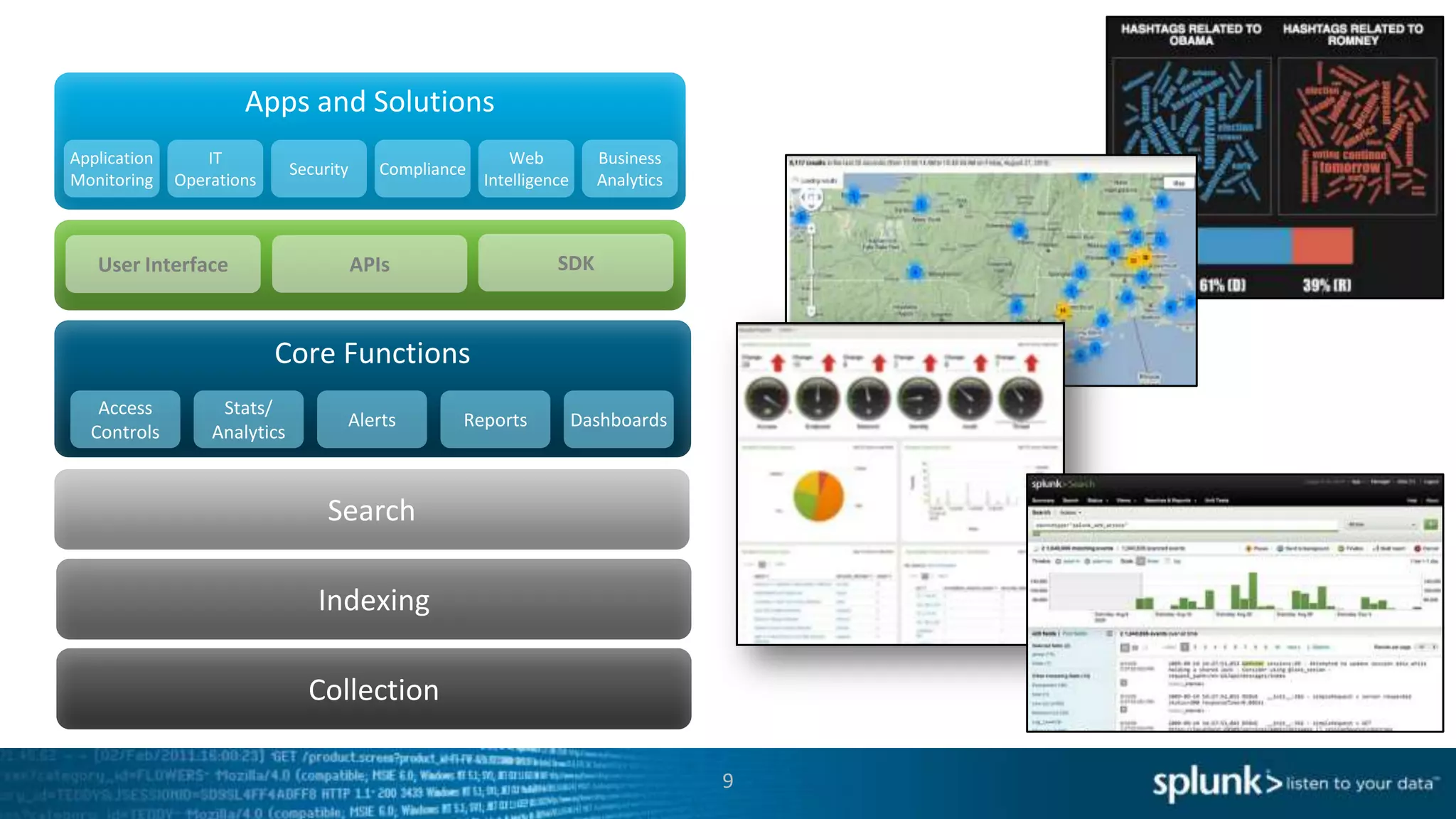 Apps and Solutions
Application       IT                                        Web          Business
                              Security     Compliance
Monitoring    Operations                                Intelligence     Analytics



   User Interface                        APIs                     SDK



                           Core Functions
   Access          Stats/
                                     Alerts         Reports            Dashboards
  Controls        Analytics



                                   Search

                                 Indexing

                                Collection

                                                                                     9
 