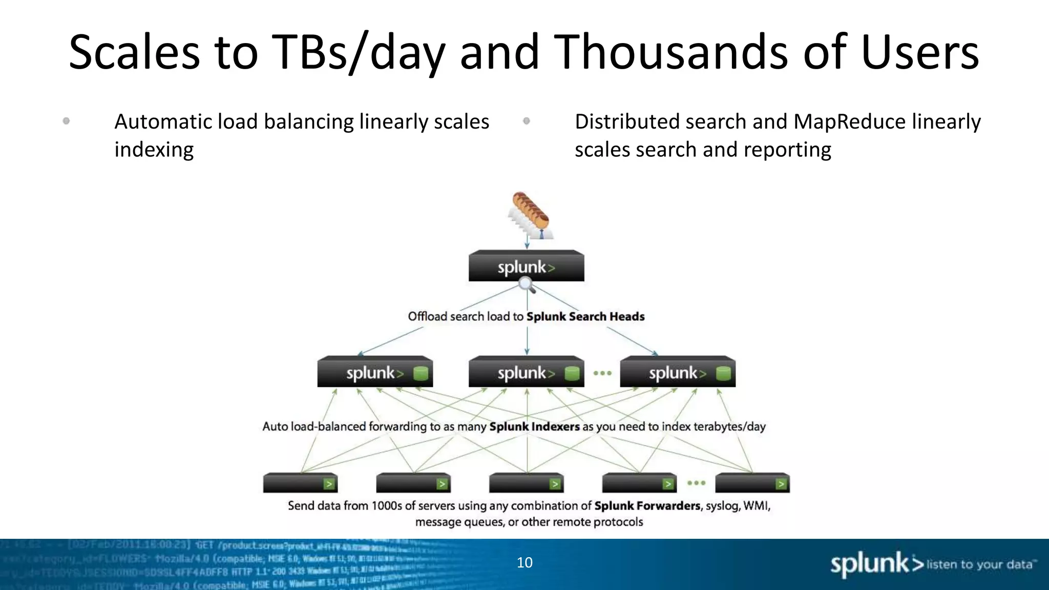Scales to TBs/day and Thousands of Users
  Automatic load balancing linearly scales        Distributed search and MapReduce linearly
  indexing                                        scales search and reporting




                                             10
 