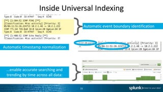 Inside Universal Indexing

                                          Automatic event boundary identification



Automatic timestamp normalization




 ...enable accurate searching and
 trending by time across all data:


                                     15
 