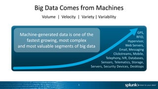 Big Data Comes from Machines
           Volume | Velocity | Variety | Variability


                                                                      GPS,
 Machine-generated data is one of the                                RFID,
    fastest growing, most complex                               Hypervisor,
and most valuable segments of big data                        Web Servers,
                                                          Email, Messaging
                                                     Clickstreams, Mobile,
                                                Telephony, IVR, Databases,
                                             Sensors, Telematics, Storage,
                                      Servers, Security Devices, Desktops




                               6
 