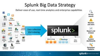 Splunk Big Data Strategy
Deliver ease of use, real-time analytics and enterprise capabilities
                            ...