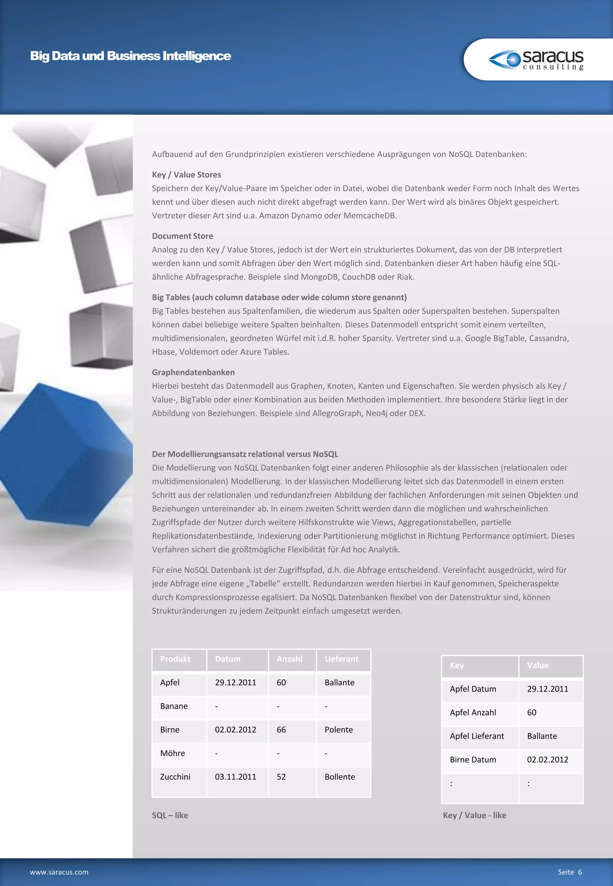 BigDataund BusinessIntelligence
www.saracus.com
Aufbauend auf den Grundprinzipien existieren verschiedene Ausprägungen von NoSQL Datenbanken:
Key / Value Stores
Speichern der Key/Value-Paare im Speicher oder in Datei, wobei die Datenbank weder Form noch Inhalt des Wertes
kennt und über diesen auch nicht direkt abgefragt werden kann. Der Wert wird als binäres Objekt gespeichert.
Vertreter dieser Art sind u.a. Amazon Dynamo oder MemcacheDB.
Document Store
Analog zu den Key / Value Stores, jedoch ist der Wert ein strukturiertes Dokument, das von der DB interpretiert
werden kann und somit Abfragen über den Wert möglich sind. Datenbanken dieser Art haben häufig eine SQL-
ähnliche Abfragesprache. Beispiele sind MongoDB, CouchDB oder Riak.
Big Tables (auch column database oder wide column store genannt)
Big Tables bestehen aus Spaltenfamilien, die wiederum aus Spalten oder Superspalten bestehen. Superspalten
können dabei beliebige weitere Spalten beinhalten. Dieses Datenmodell entspricht somit einem verteilten,
multidimensionalen, geordneten Würfel mit i.d.R. hoher Sparsity. Vertreter sind u.a. Google BigTable, Cassandra,
Hbase, Voldemort oder Azure Tables.
Graphendatenbanken
Hierbei besteht das Datenmodell aus Graphen, Knoten, Kanten und Eigenschaften. Sie werden physisch als Key /
Value-, BigTable oder einer Kombination aus beiden Methoden implementiert. Ihre besondere Stärke liegt in der
Abbildung von Beziehungen. Beispiele sind AllegroGraph, Neo4j oder DEX.
Der Modellierungsansatz relational versus NoSQL
Die Modellierung von NoSQL Datenbanken folgt einer anderen Philosophie als der klassischen (relationalen oder
multidimensionalen) Modellierung. In der klassischen Modellierung leitet sich das Datenmodell in einem ersten
Schritt aus der relationalen und redundanzfreien Abbildung der fachlichen Anforderungen mit seinen Objekten und
Beziehungen untereinander ab. In einem zweiten Schritt werden dann die möglichen und wahrscheinlichen
Zugriffspfade der Nutzer durch weitere Hilfskonstrukte wie Views, Aggregationstabellen, partielle
Replikationsdatenbestände, Indexierung oder Partitionierung möglichst in Richtung Performance optimiert. Dieses
Verfahren sichert die größtmögliche Flexibilität für Ad hoc Analytik.
Für eine NoSQL Datenbank ist der Zugriffspfad, d.h. die Abfrage entscheidend. Vereinfacht ausgedrückt, wird für
jede Abfrage eine eigene „Tabelle“ erstellt. Redundanzen werden hierbei in Kauf genommen, Speicheraspekte
durch Kompressionsprozesse egalisiert. Da NoSQL Datenbanken flexibel von der Datenstruktur sind, können
Strukturänderungen zu jedem Zeitpunkt einfach umgesetzt werden.
SQL – like Key / Value - like
Produkt Datum Anzahl Lieferant
Apfel 29.12.2011 60 Ballante
Banane - - -
Birne 02.02.2012 66 Polente
Möhre - - -
Zucchini 03.11.2011 52 Bollente
Key Value
Apfel Datum 29.12.2011
Apfel Anzahl 60
Apfel Lieferant Ballante
Birne Datum 02.02.2012
: :
Seite 6
 