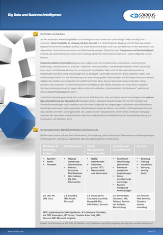 BigDataund BusinessIntelligence
www.saracus.com Seite 4
Die Treiber von Big Data
An den konkreten Anwendungsfeldern im vorherigen Kapitel lassen sich schon einige Treiber von Big Data
erkennen. Unser Verhalten im Umgang mit dem Internet, d.h. Web Shopping, Blogging und die Nutzung sozialer
Netzwerke hat immer stärkeren Einfluss auf unser Konsumverhalten und muss sich demnach in den operativen und
dispositiven Unternehmensprozessen am Markt wiederspiegeln. Dieser hat eine Transparenz und Geschwindigkeit
erreicht, die Unternehmen nur noch unter Einbezug sämtlicher Informationskanäle und –arten erfolgreich nutzen
können.
Budgetfreundliche Infrastrukturen gewinnen aufgrund des immerwährenden Kostendrucks zunehmend an
Bedeutung. „Infrastructure as a Service“ bietet hier neue Architektur- und Betreibermodelle in einer Cloud und
kann Hard- und Software-Ressourcen „on demand“ bereitstellen. Aber auch für die unternehmensinterne
Infrastruktur forcieren sich Entwicklungen hin zu günstigen Commodity-Servern mit einer verteilten Daten- und
Anwendungsstruktur. Für die Verarbeitung und Speicherung großer Datenmengen auf derartigen Systemen werden
altbekannte Ansätze neu inszeniert und vielfach durch die Open-Source-Gemeinde weiterentwickelt. Hierzu
gehören unter anderem verteilte Dateisysteme wie Hadoop oder NoSQL-Datenbanken. Dass dieses Vorgehen
durchaus vielversprechend ist, zeigen alleine schon die vielfachen „kommerziellen Distributionen“, welche auf
diesen neuen Technologien basieren.
Zusätzliche Dynamik gewinnt Big Data auch durch die Erkenntnis, dass mit diesen neuen Technologien eine weitere
Operationalisierung der klassischen BI machbar scheint. „Business-Entscheidungen in Echtzeit“ auf Basis von
Standardanwendungen und –modellen und nicht mehr aufgrund von langwierigen und schwer nachvollziehbaren
Berichtsgenerierungen oder proprietärer Spezialsoftware lautet die Devise; neue Rollen und Organisationsformen
dazu werden am Markt schon gehandelt. Der „Data Scientist“ beispielsweise sichert einen nahtlosen Übergang
zwischen der operativen und dispositiven Welt durch standardisierte Modellierung und Anwendungsnutzung aus
technischer und fachlicher Sicht.
Die Konzepte hinter Big Data, Methoden und Instrumente
Die Konzepte lassen sich aus dem Einsatzzweck „Verarbeitung poly-strukturierter Datenmassen auf kostengünstigen
Infrastrukturen“ und daraus abgeleiteter Big Data Marktsegmente strukturieren.
Hardware &
Operating
System
Distributionen Daten
Management
Komponenten
Analytik und
Visualisierung
Services
• Speicher
• Server
• Netzwerk
• Hadoop
community
Distributionen
• Hadoop
Enterprise
Distributionen
• Non-Hadoop
Big Data
Frameworks
• NoSQl
Datenbanken
• Dateninte-
gration / ETL
• Datenqualität
und Governance
• Analytische
Entwicklungs-
plattformen
• Erweiterte
analytische
Anwendungen
• Daten-
visualisierungs
werkzeuge
• Business
Intelligence
Anwendungen
• Beratung
• Training
• Installation
• Wartung
• Hosting
(IaaS)
z.B. Dell, HP,
IBM, Cisco
z.B. Cloudera,
IBM, MapR,
Microsoft
z.B. DataStax mit
Cassandra, CouchDB,
MongoDB IBM,
Informatica, Syncsort
z.B. Karmashere,
Datameer, SAS,
Tableau, Revolut-
ion Analytics,
MicroStategy
z.B. Amazon
Web Services,
Cloudera,
saracus
consulting
MPP, spaltenbasierte DWH appliances & In-Memory-Techniken,
z.B. EMC Greenplum, HP Vertica, Teradata Aster Data, IBM
Netezza, SAP, Microsoft, Kognitio
Quelle: In Anlehnung an Jeff Kelly @ Wikibon, http://wikibon.org/blog/navigating-the-big-data-vendor-landscape/
 