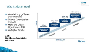 Was ist daran neu?
Verarbeitung größerer
Datenmengen
Diverse Datenquellen
(NoSQL)
Mehr und „neue“
Algorithmen (ML)
Verfügbar für alle
Ziel:
Wettbewerbsvorteile
schaffen
 