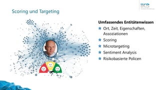 Scoring und Targeting
Umfassendes Entitätenwissen
Ort, Zeit, Eigenschaften,
Assoziationen
Scoring
Microtargeting
Sentiment Analysis
Risikobasierte Policen
 