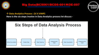Big data Unit 1 Easy Notes (Edushine Classes).pdf
