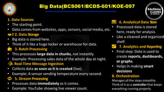 Big data Unit 1 Easy Notes (Edushine Classes).pdf
