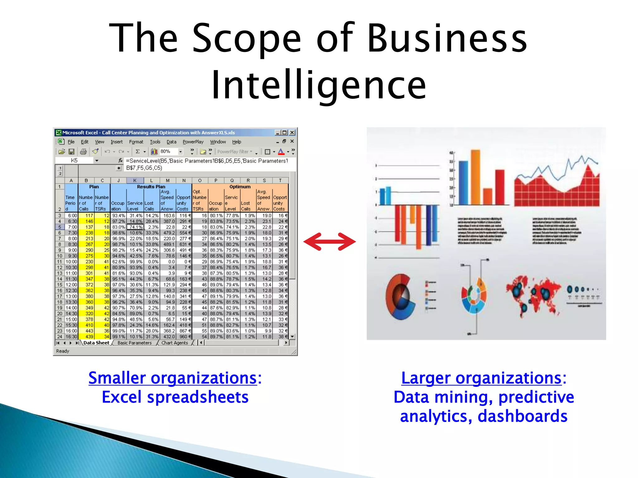 The Scope of Business
Intelligence
Smaller organizations:
Excel spreadsheets
Larger organizations:
Data mining, predictive
analytics, dashboards
 