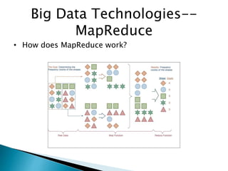 Big Data Technologies--
MapReduce
• How does MapReduce work?
 
