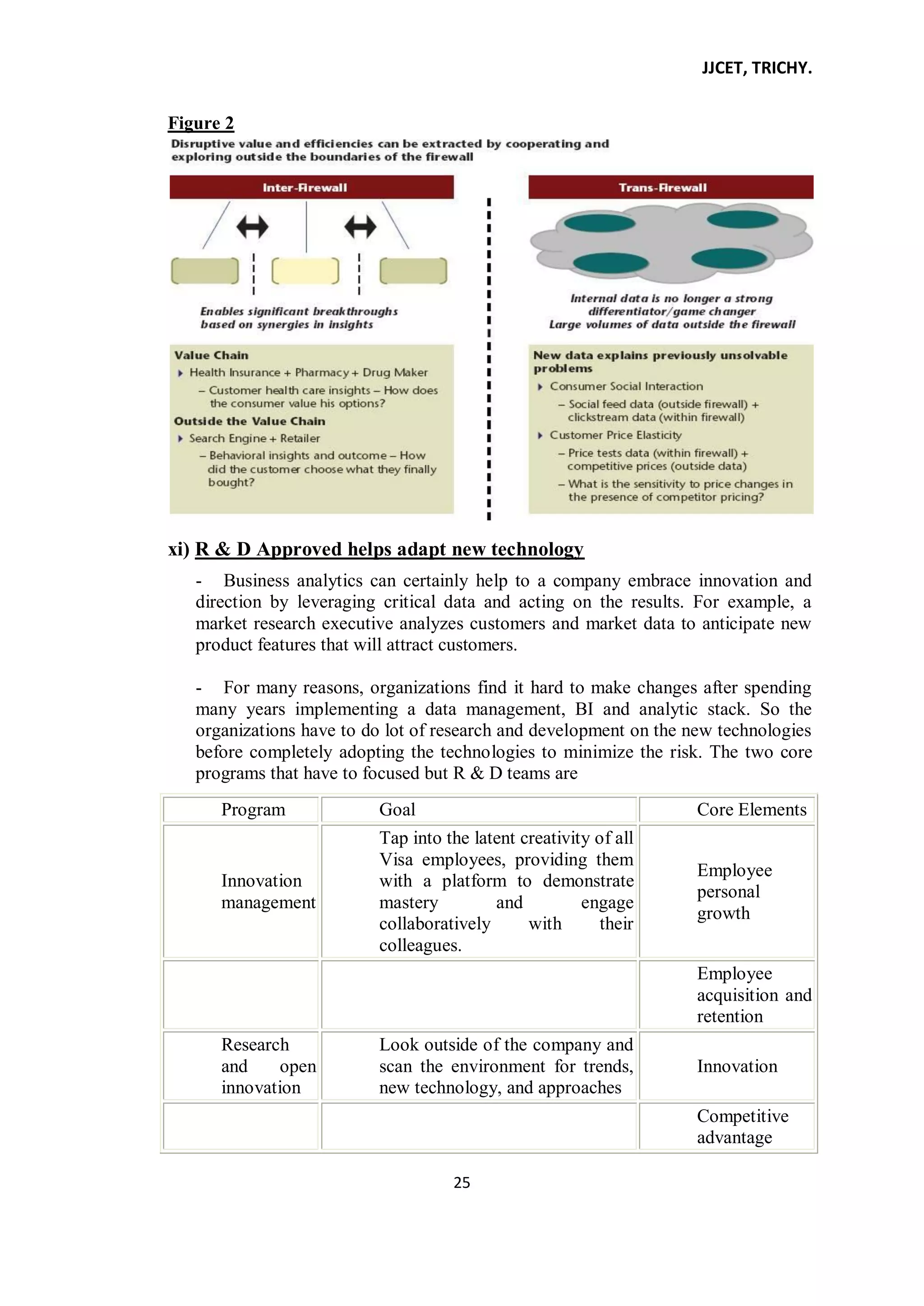 JJCET, TRICHY.
25
Figure 2
xi) R & D Approved helps adapt new technology
- Business analytics can certainly help to a company embrace innovation and
direction by leveraging critical data and acting on the results. For example, a
market research executive analyzes customers and market data to anticipate new
product features that will attract customers.
- For many reasons, organizations find it hard to make changes after spending
many years implementing a data management, BI and analytic stack. So the
organizations have to do lot of research and development on the new technologies
before completely adopting the technologies to minimize the risk. The two core
programs that have to focused but R & D teams are
Program Goal Core Elements
Innovation
management
Tap into the latent creativity of all
Visa employees, providing them
with a platform to demonstrate
mastery and engage
collaboratively with their
colleagues.
Employee
personal
growth
Employee
acquisition and
retention
Research
and open
innovation
Look outside of the company and
scan the environment for trends,
new technology, and approaches
Innovation
Competitive
advantage
 