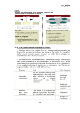 JJCET, TRICHY.
25
Figure 2
xi) R & D Approved helps adapt new technology
- Business analytics can certainly help to a company embrace innovation and
direction by leveraging critical data and acting on the results. For example, a
market research executive analyzes customers and market data to anticipate new
product features that will attract customers.
- For many reasons, organizations find it hard to make changes after spending
many years implementing a data management, BI and analytic stack. So the
organizations have to do lot of research and development on the new technologies
before completely adopting the technologies to minimize the risk. The two core
programs that have to focused but R & D teams are
Program Goal Core Elements
Innovation
management
Tap into the latent creativity of all
Visa employees, providing them
with a platform to demonstrate
mastery and engage
collaboratively with their
colleagues.
Employee
personal
growth
Employee
acquisition and
retention
Research
and open
innovation
Look outside of the company and
scan the environment for trends,
new technology, and approaches
Innovation
Competitive
advantage
 