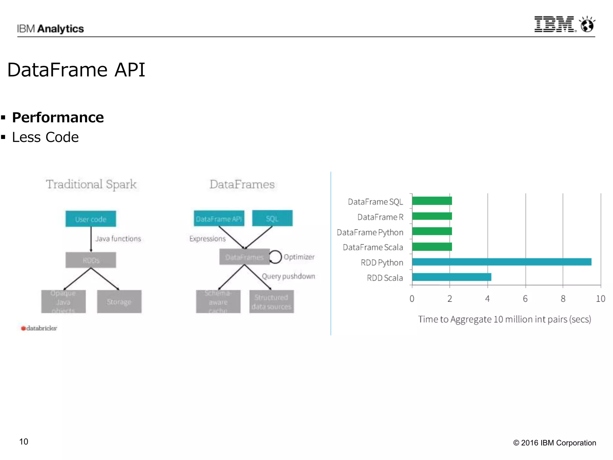 © 2016 IBM Corporation10
DataFrame API
 Performance
 Less Code
 