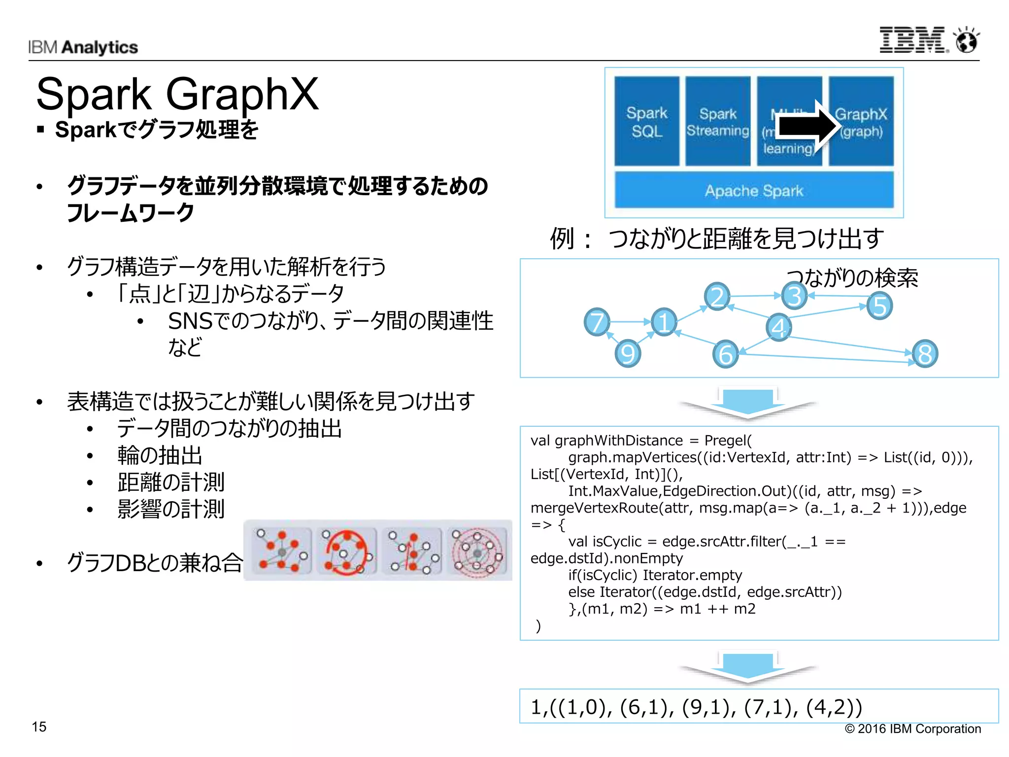 © 2016 IBM Corporation15
• グラフデータを並列分散環境で処理するための
フレームワーク
• グラフ構造データを用いた解析を行う
• 「点」と「辺」からなるデータ
• SNSでのつながり、データ間の関連性
など
• 表構造では扱うことが難しい関係を見つけ出す
• データ間のつながりの抽出
• 輪の抽出
• 距離の計測
• 影響の計測
• グラフDBとの兼ね合い（これから）
val graphWithDistance = Pregel(
graph.mapVertices((id:VertexId, attr:Int) => List((id, 0))),
List[(VertexId, Int)](),
Int.MaxValue,EdgeDirection.Out)((id, attr, msg) =>
mergeVertexRoute(attr, msg.map(a=> (a._1, a._2 + 1))),edge
=> {
val isCyclic = edge.srcAttr.filter(_._1 ==
edge.dstId).nonEmpty
if(isCyclic) Iterator.empty
else Iterator((edge.dstId, edge.srcAttr))
},(m1, m2) => m1 ++ m2
)
 Sparkでグラフ処理を
Spark GraphX
つながりの検索
例： つながりと距離を見つけ出す
1,((1,0), (6,1), (9,1), (7,1), (4,2))
1
2 3
4
5
6
7
89
 