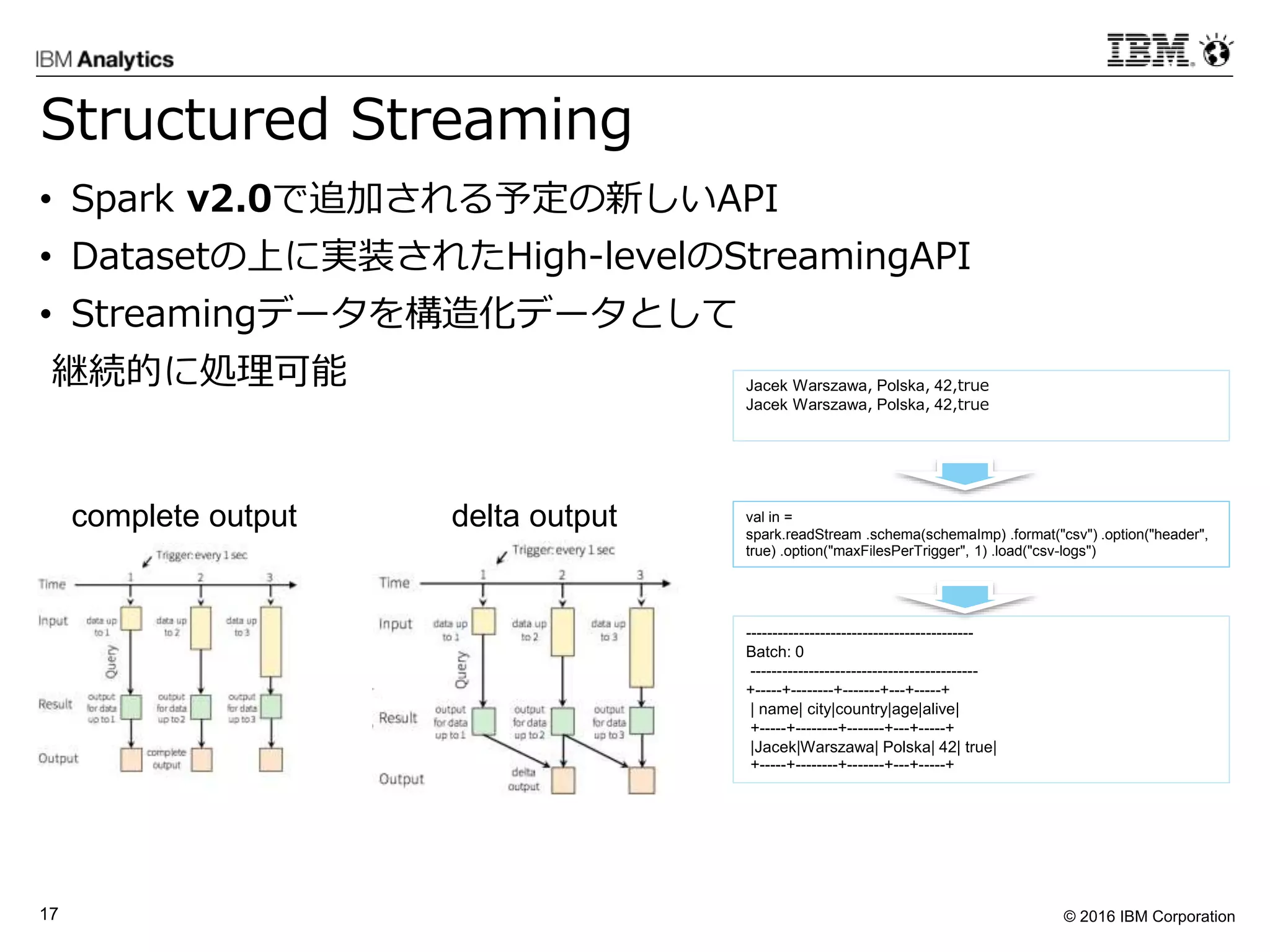 © 2016 IBM Corporation17
Structured Streaming
• Spark v2.0で追加される予定の新しいAPI
• Datasetの上に実装されたHigh-levelのStreamingAPI
• Streamingデータを構造化データとして
継続的に処理可能
val in =
spark.readStream .schema(schemaImp) .format("csv") .option("header",
true) .option("maxFilesPerTrigger", 1) .load("csv-logs")
Jacek Warszawa, Polska, 42,true
Jacek Warszawa, Polska, 42,true
-------------------------------------------
Batch: 0
-------------------------------------------
+-----+--------+-------+---+-----+
| name| city|country|age|alive|
+-----+--------+-------+---+-----+
|Jacek|Warszawa| Polska| 42| true|
+-----+--------+-------+---+-----+
complete output delta output
 