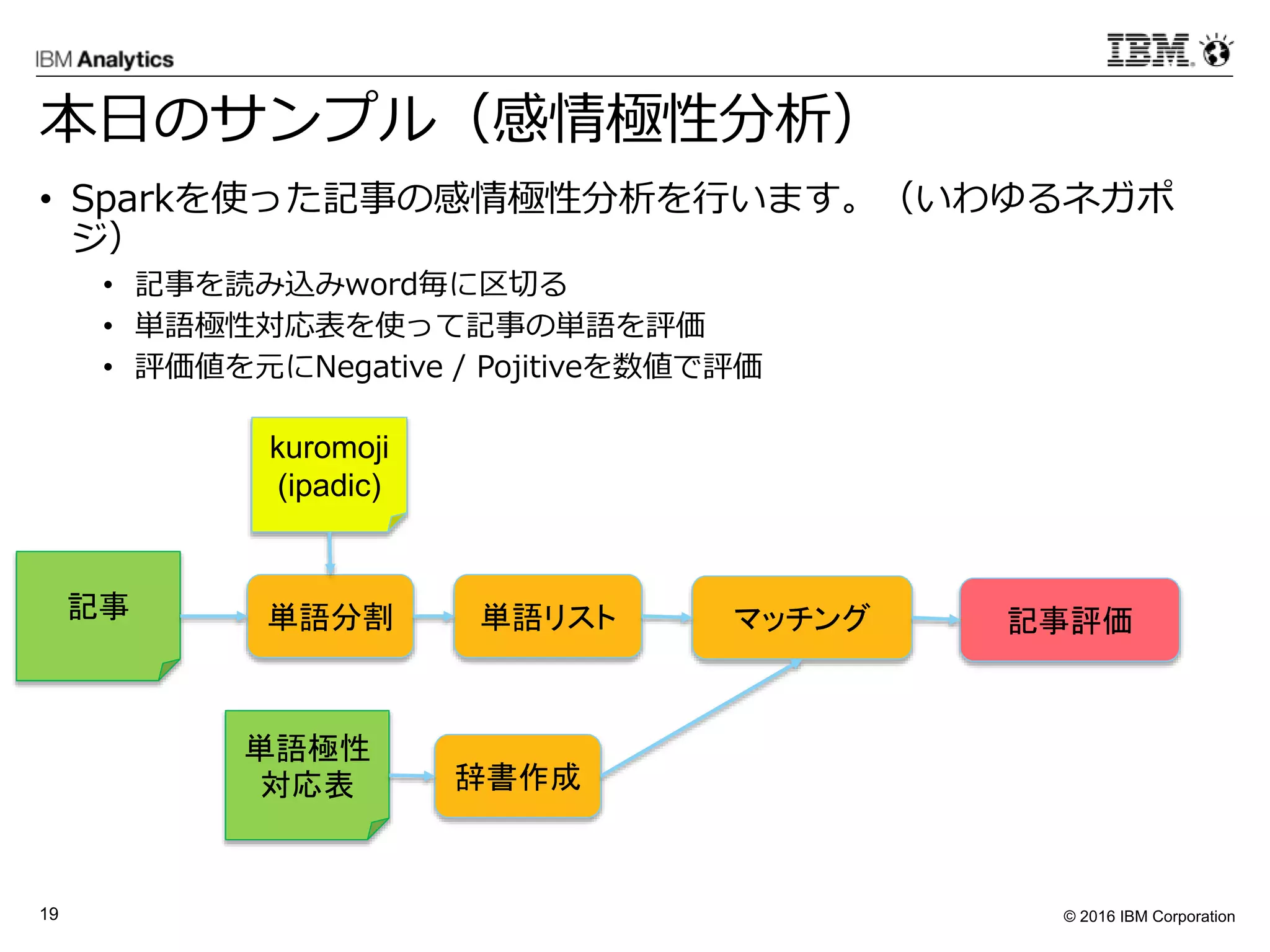 © 2016 IBM Corporation19
本日のサンプル（感情極性分析）
• Sparkを使った記事の感情極性分析を行います。（いわゆるネガポ
ジ）
• 記事を読み込みword毎に区切る
• 単語極性対応表を使って記事の単語を評価
• 評価値を元にNegative / Pojitiveを数値で評価
記事
単語極性
対応表
単語分割
kuromoji
(ipadic)
辞書作成
マッチング 記事評価単語リスト
 
