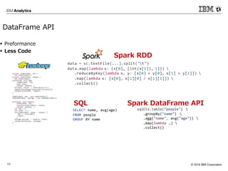 © 2016 IBM Corporation11
DataFrame API
 Preformance
 Less Code
SQL Spark DataFrame API
Spark RDD
 