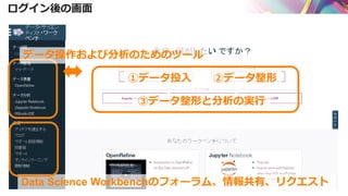 Data Scientist Workbench 入門 | PPT
