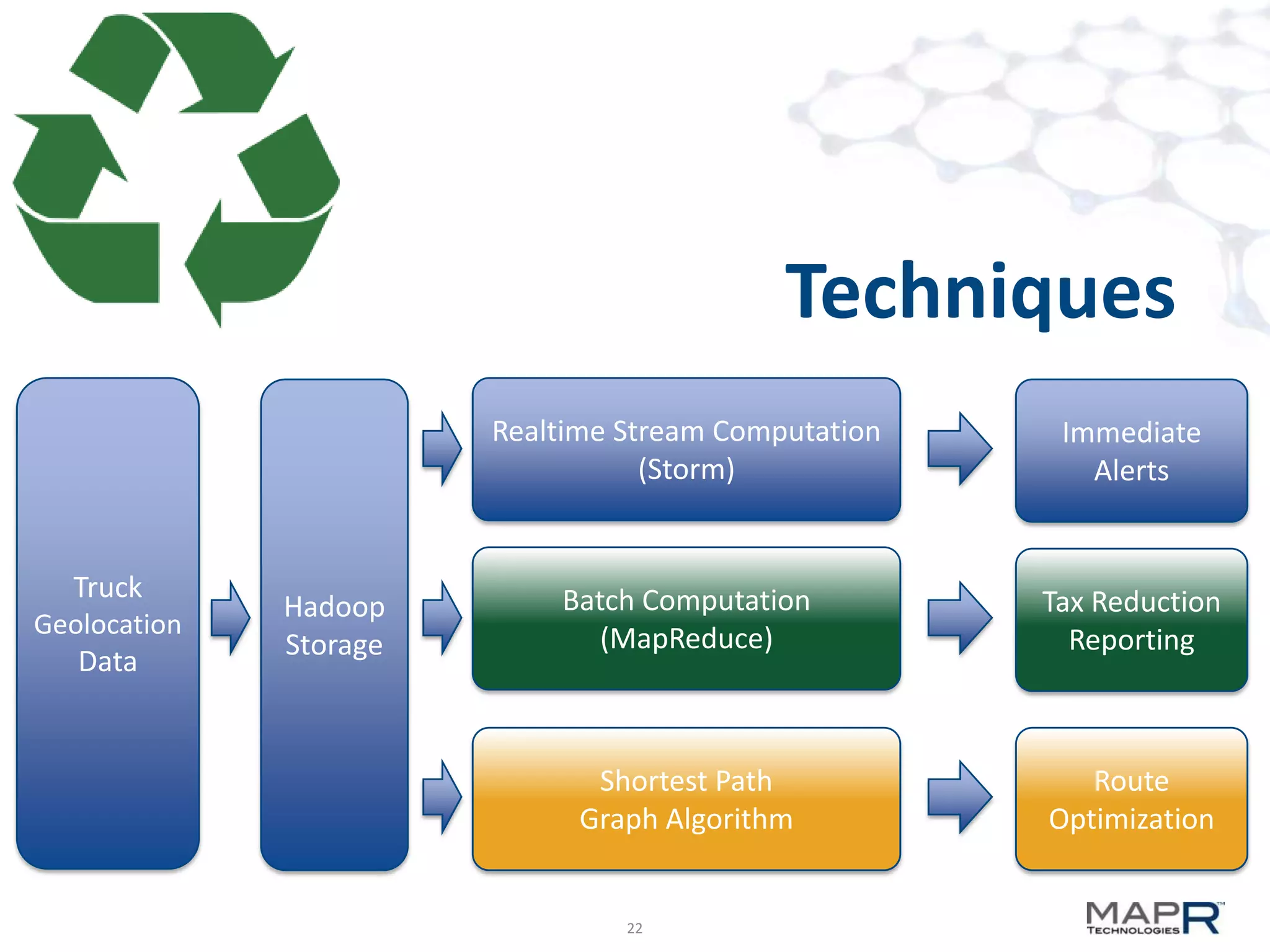 Techniques
                        Realtime Stream Computation    Immediate
                                   (Storm)               Alerts


  Truck                     Batch Computation         Tax Reduction
              Hadoop
Geolocation                    (MapReduce)
              Storage                                   Reporting
   Data


                               Shortest Path             Route
                              Graph Algorithm         Optimization


                                 22
 