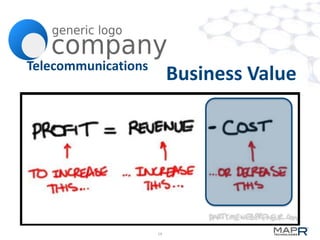 Telecommunications
                          Business Value




                     19
 