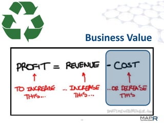 Business Value




23
 