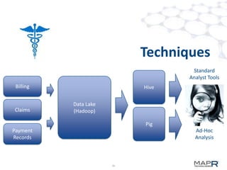 Techniques
                                    Standard
                                   Analyst Tools
 Billing                    Hive

           Data Lake
Claims     (Hadoop)

                            Pig
Payment                              Ad-Hoc
Records                              Analysis



                       26
 