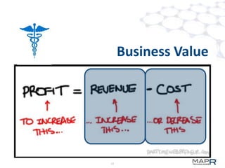 Business Value




27
 