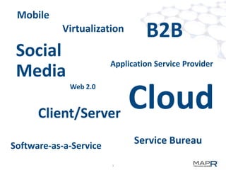 Mobile
           Virtualization        B2B
 Social
                        Application Service Provider
 Media
                    Cloud
             Web 2.0


      Client/Server

Software-as-a-Service
                              Service Bureau

                        3
 