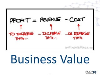 Business Value
      6
 