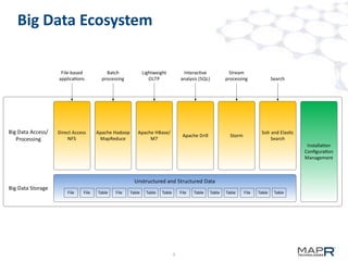 Big Data Ecosystem




                     9
 