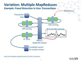 Variation: Multiple MapReduces
Example: Fraud Detection in User Transactions
MapReduce

Transaction
data

LDA training
LDA scoring

G2 score

95 %-ile LDA anomaly

HBase /
MapR M7 Edition

Candidate events
for analyst review
http://en.wikipedia.org/wiki/Latent_Dirichlet_allocation
10

 