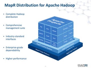 MapR Distribution for Apache Hadoop


Complete Hadoop
distribution



Comprehensive
management suite



Industry-standard
interfaces



Enterprise-grade
dependability



Higher performance
11

 