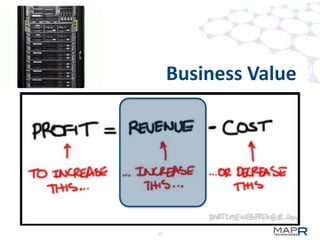 Business Value

17

 
