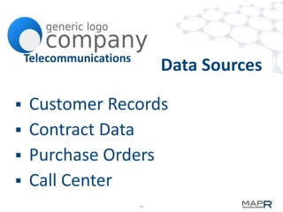 Telecommunications

Data Sources

Customer Records
 Contract Data
 Purchase Orders
 Call Center


19

 