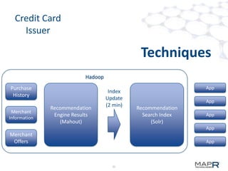 Credit Card
Issuer

Techniques
Hadoop
Purchase
History
Merchant
Information

Recommendation
Engine Results
(Mahout)

Index
Update
(2 min)

App
App

Recommendation
Search Index
(Solr)

App
App

Merchant
Offers

App

25

 