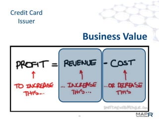 Credit Card
Issuer

Business Value

26

 
