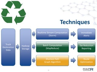 Techniques
Realtime Stream Computation
(Storm)

Truck
Geolocation

Data

Hadoop
Storage

Immediate
Alerts

Batch Computation
(MapReduce)

Tax Reduction
Reporting

Shortest Path
Graph Algorithm

Route
Optimization

29

 