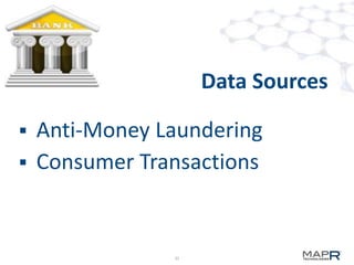 Data Sources



Anti-Money Laundering
Consumer Transactions

32

 