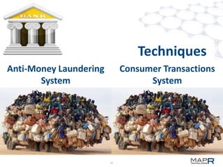 Techniques
Anti-Money Laundering
System

Consumer Transactions
System

33

 