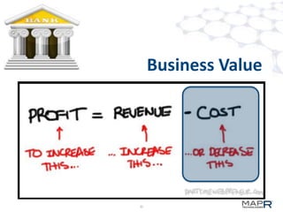 Business Value

35

 